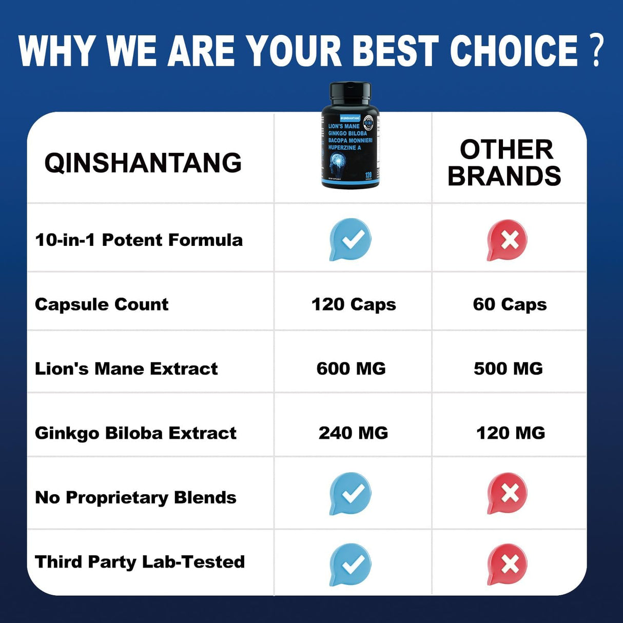 Cápsulas de Melena de León, Suplemento 10 en 1, Vegano