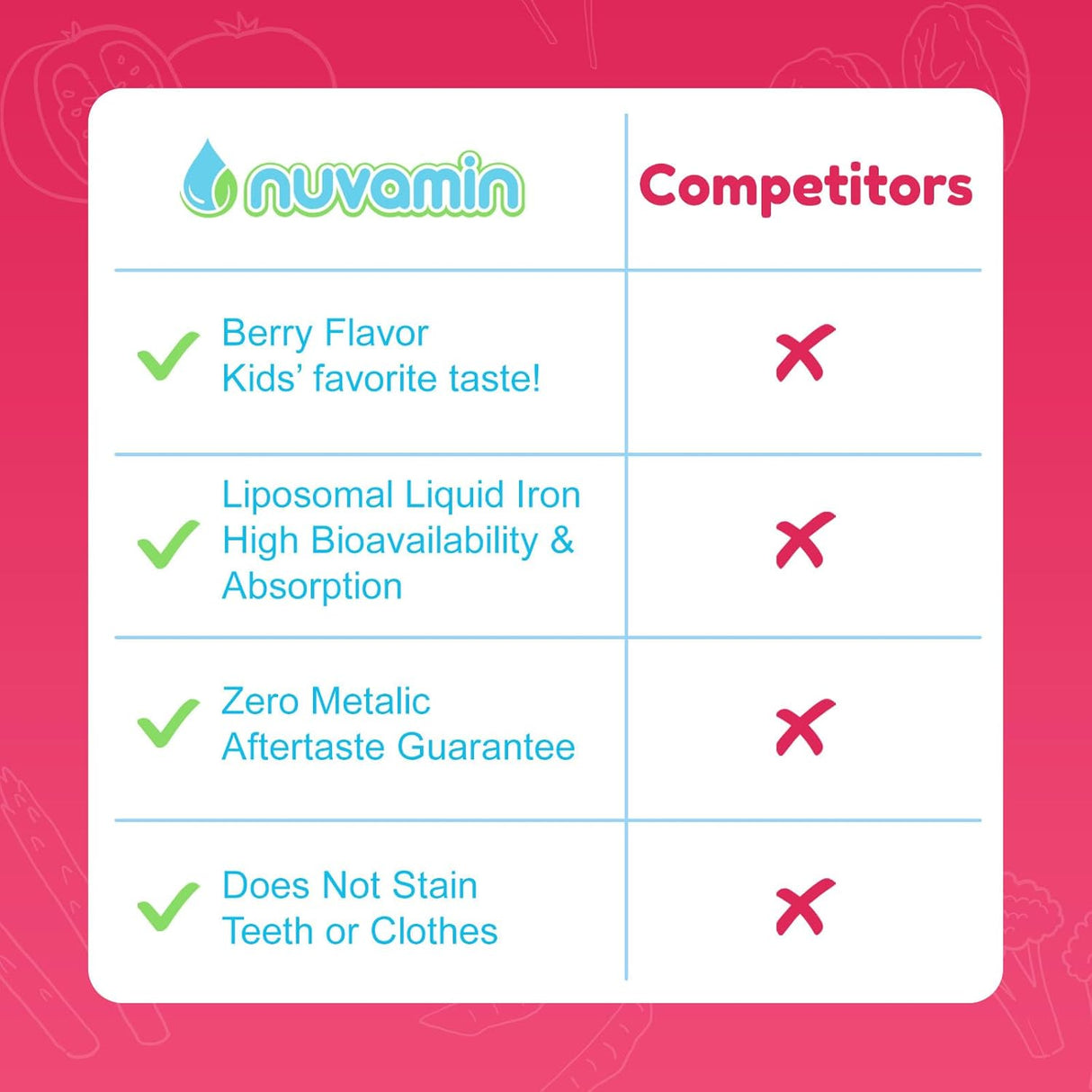 Suplemento Gotas de hierro liposomal líquido para bebés