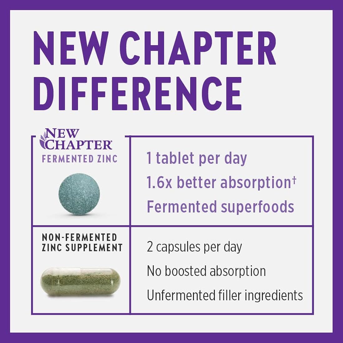 Suplementos Alimenticios de zinc fermentado 60 unidades