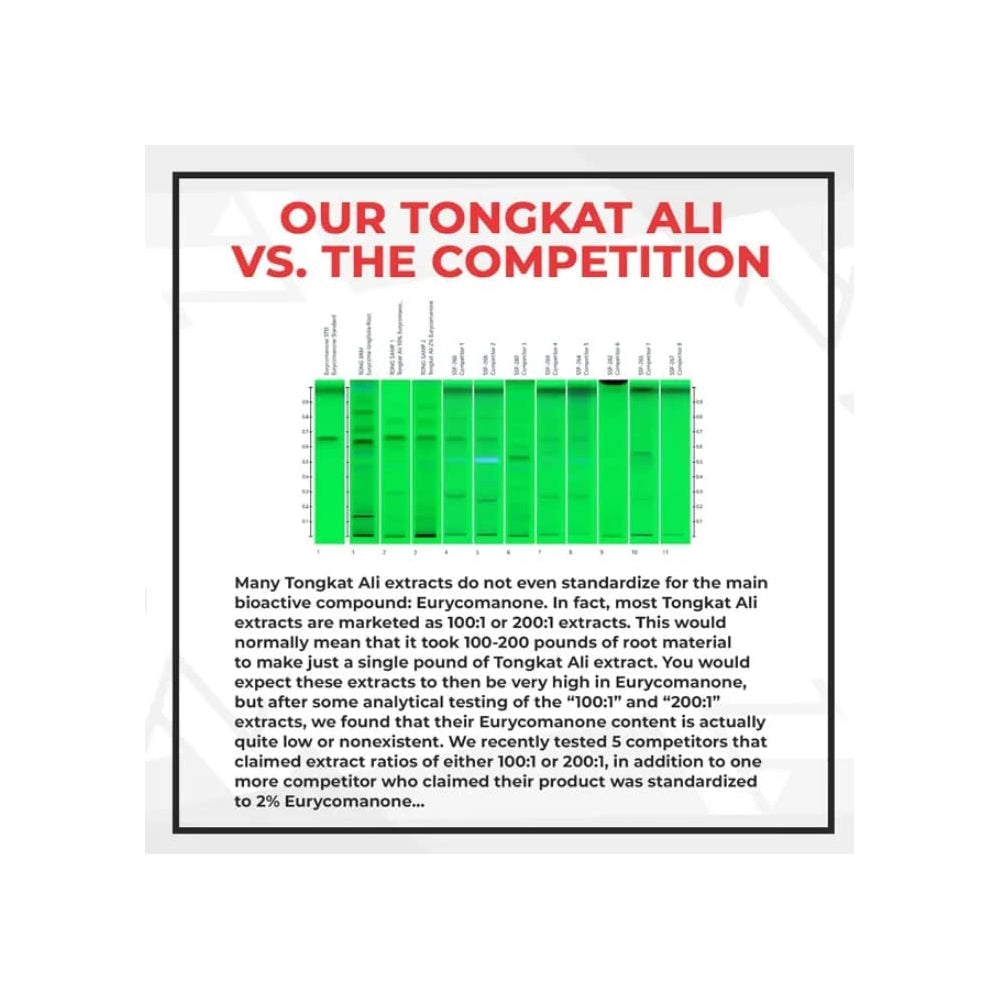 Suplementos Alimenticios de extracto de Tongkat Ali