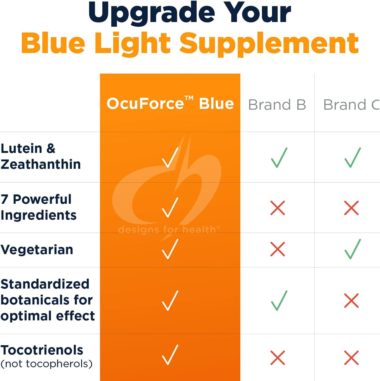 Designs for Health OcuForce Blue Suplemento de apoyo ocular