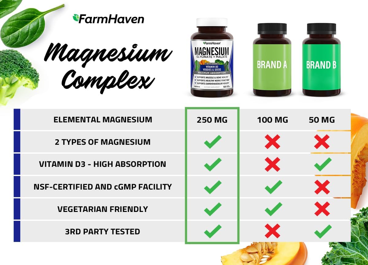 FarmHaven Magnesio Glicinato y Malato con D3, 120 cápsulas