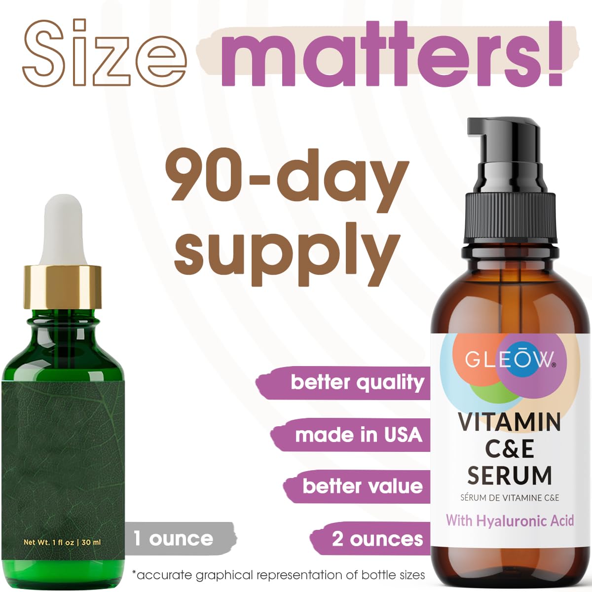 Nuevo Sérum Facial Vitamina C 2024, Hidratante y Iluminador