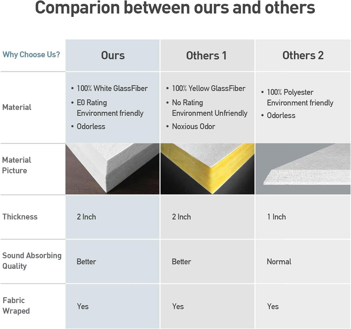 Paneles Acústicos UMIACOUSTICS 4 PCS 2 Fibra de Vidrio 23.6x11.8