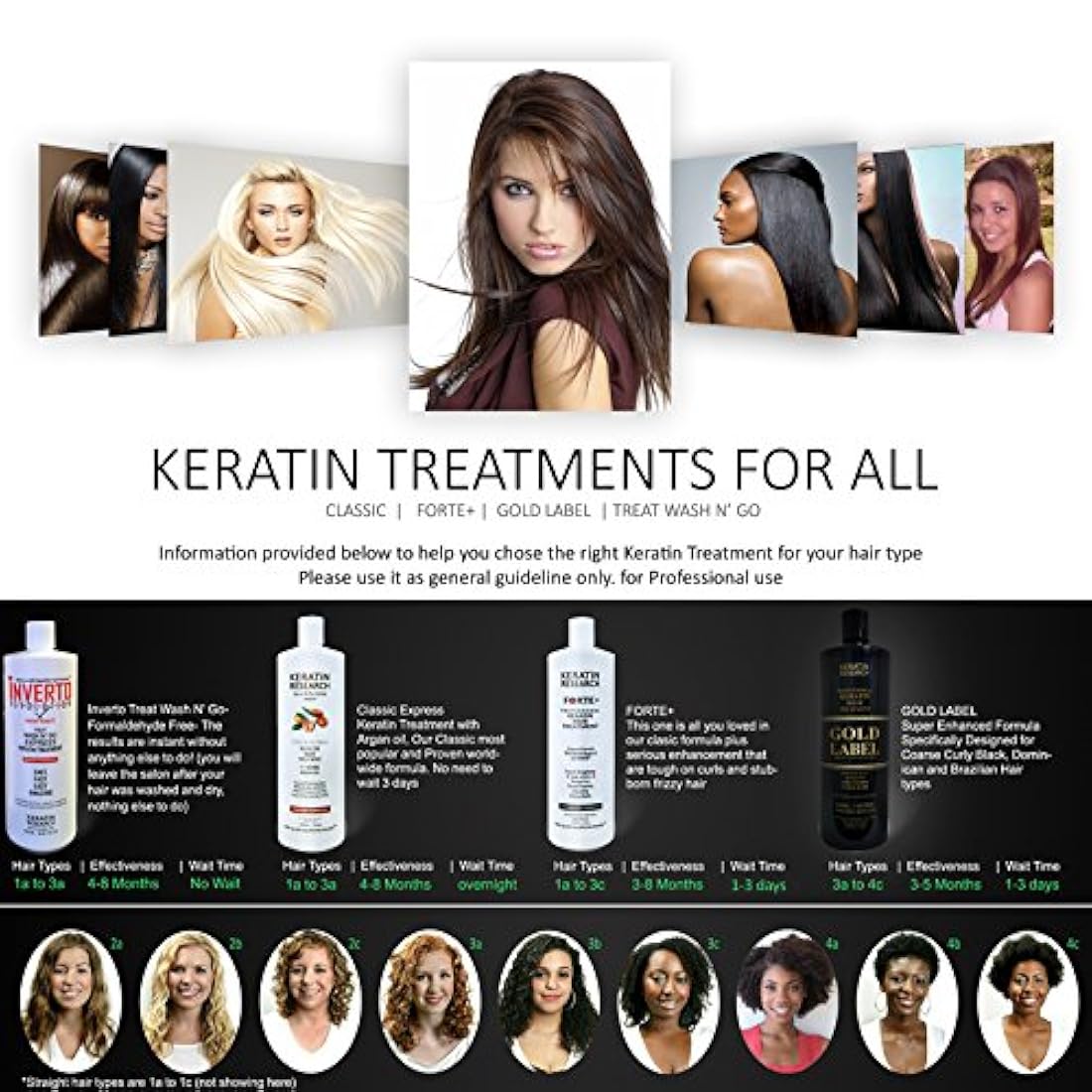 Tratamiento de queratina profesional con shampoo aclarecedor