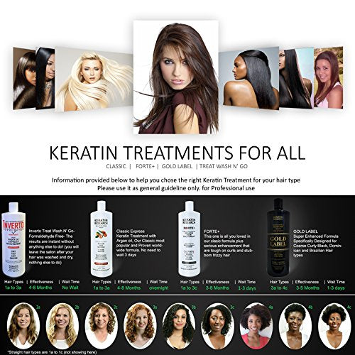 Tratamiento de cabello alisado brasileño de queratina