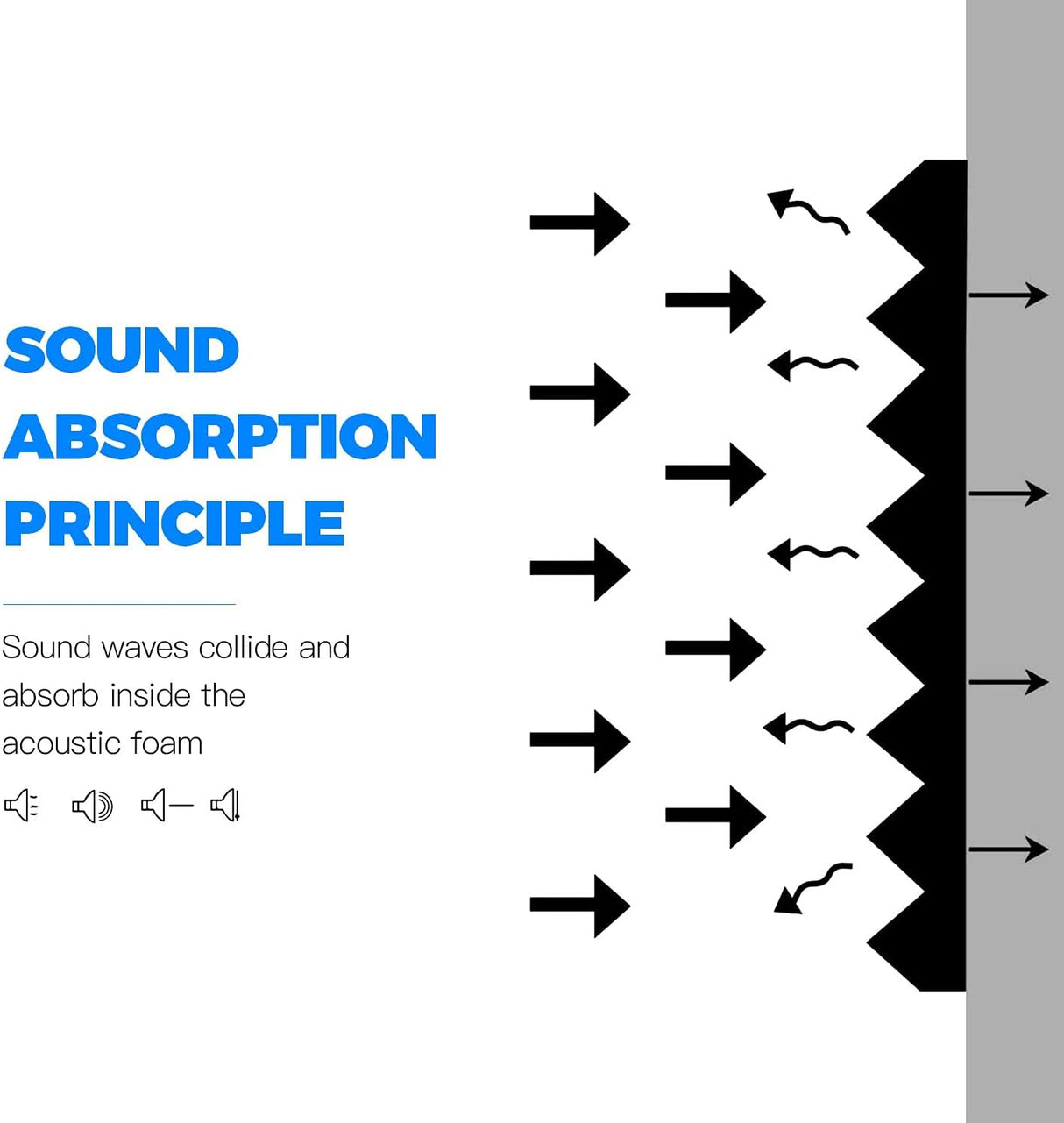 Paneles Acústicos 12 Pack, Espuma Aislante 12x12x2 Pulgadas