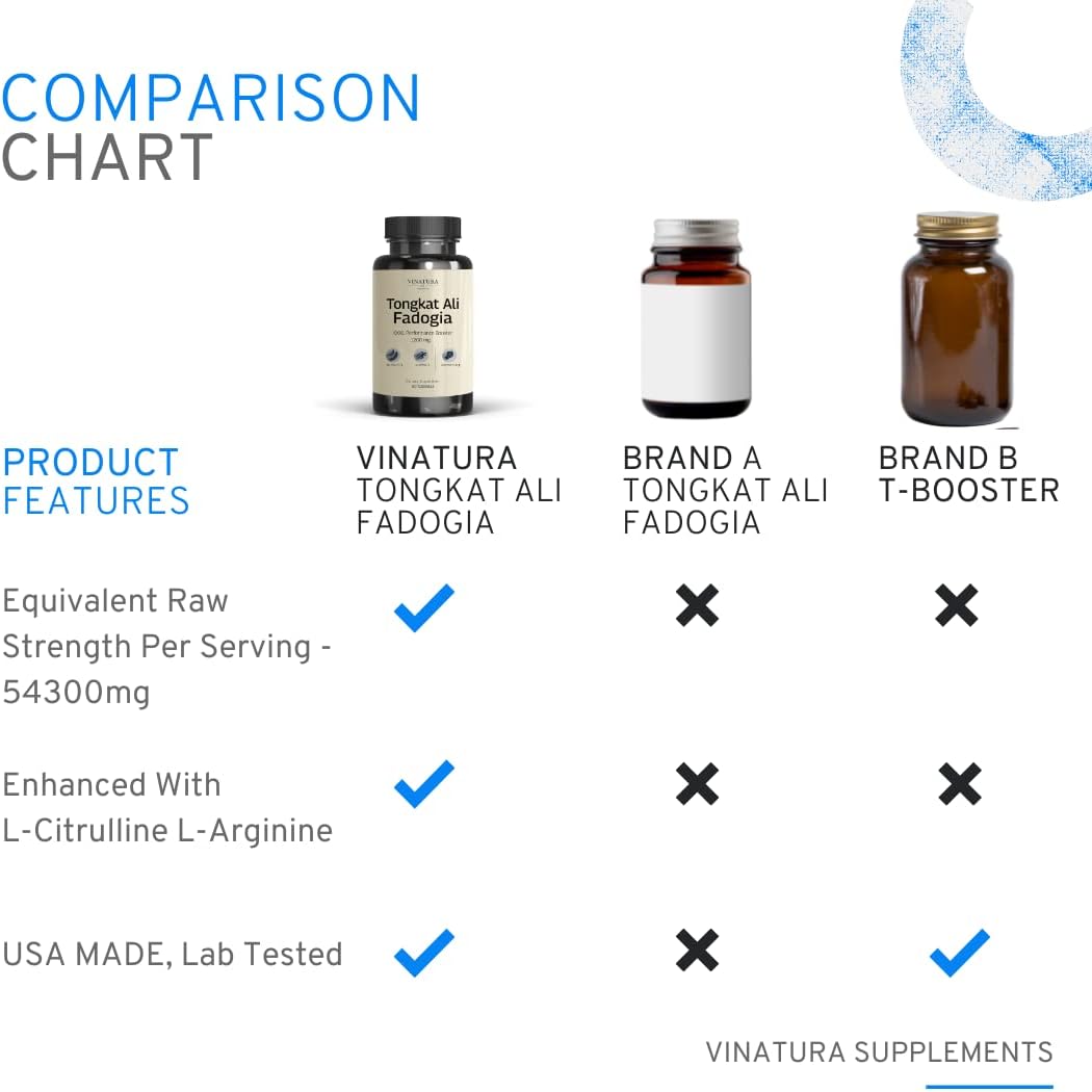 Suplemento Fadogia Agrestis Tongkat Ali 1200 mg 60 capsula