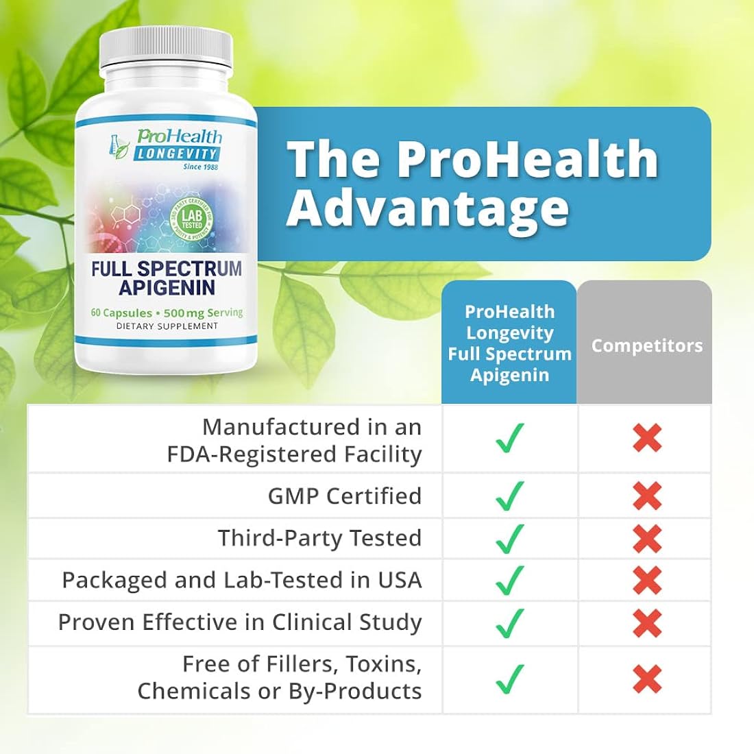 Suplementos ProHealth Apigenina de espectro completo