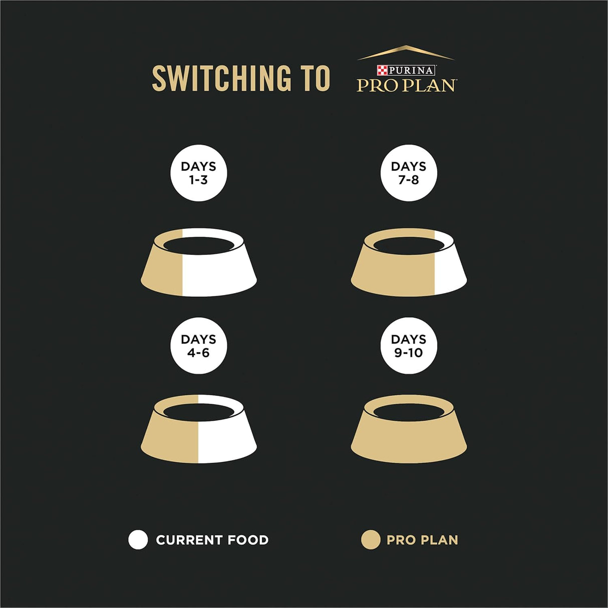 Comida para gatos Purina Pro Plan, alta proteína, LIVECLEAR 3.5 lb