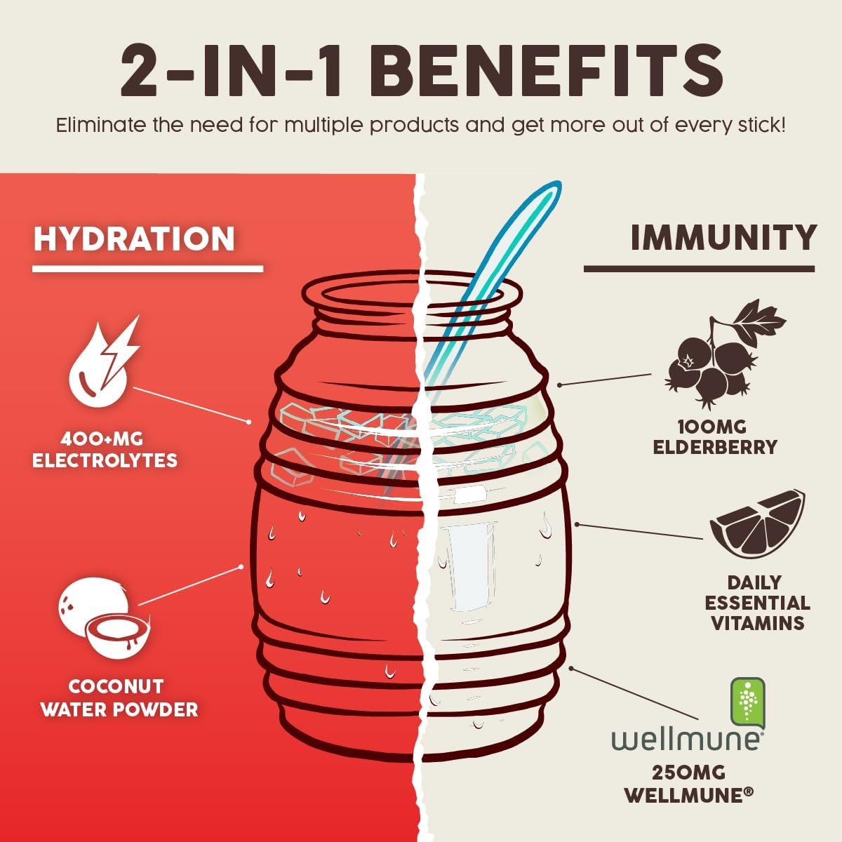 Salud 2-en-1 Electrolitos Hidratación e Inmunidad, 15 Serv.