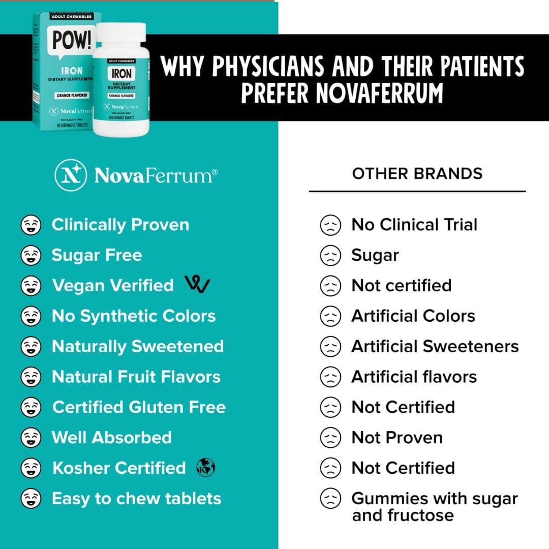 Suplemento de hierro de liberación lenta de 45 mg 200 und