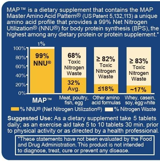 MAP Master Amino Acid Pattern - Suplemento de aminoácidos
