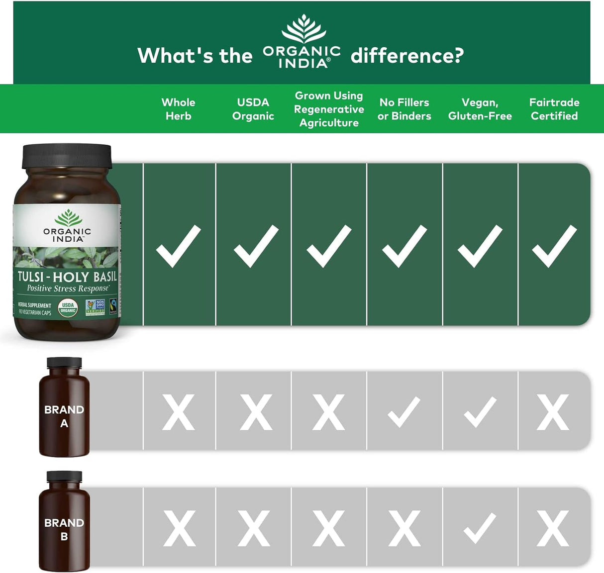 Cápsulas de Albahaca Sagrada - Extracto y Hoja, Vegano