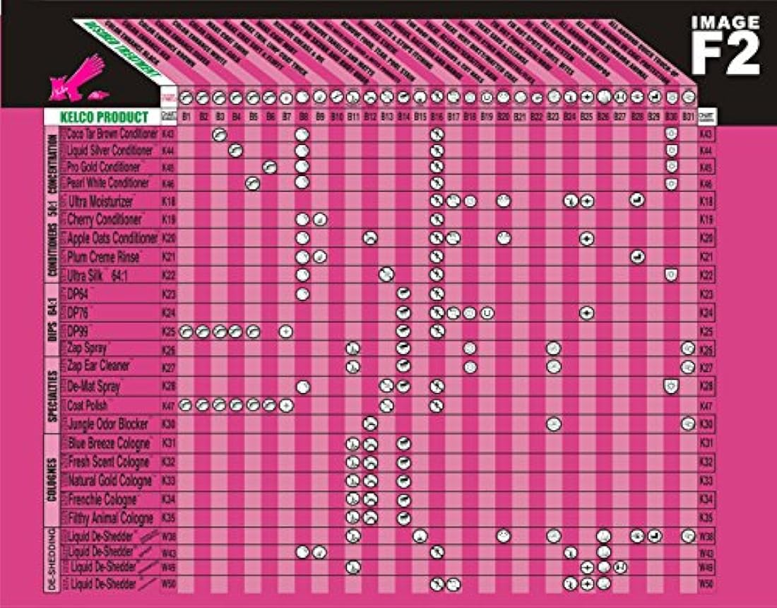Champú Kelco 50: 1 Ciruela Color Blanco