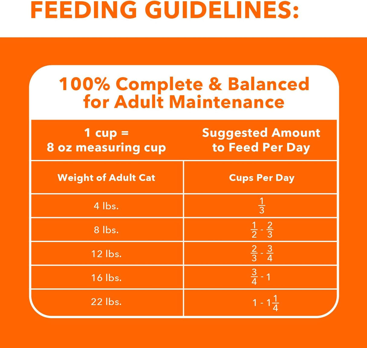 IAMS Proactive Health Adult Sensitive Digestion & Skin Dry Cat Food with Turkey, 6 lb. Bag