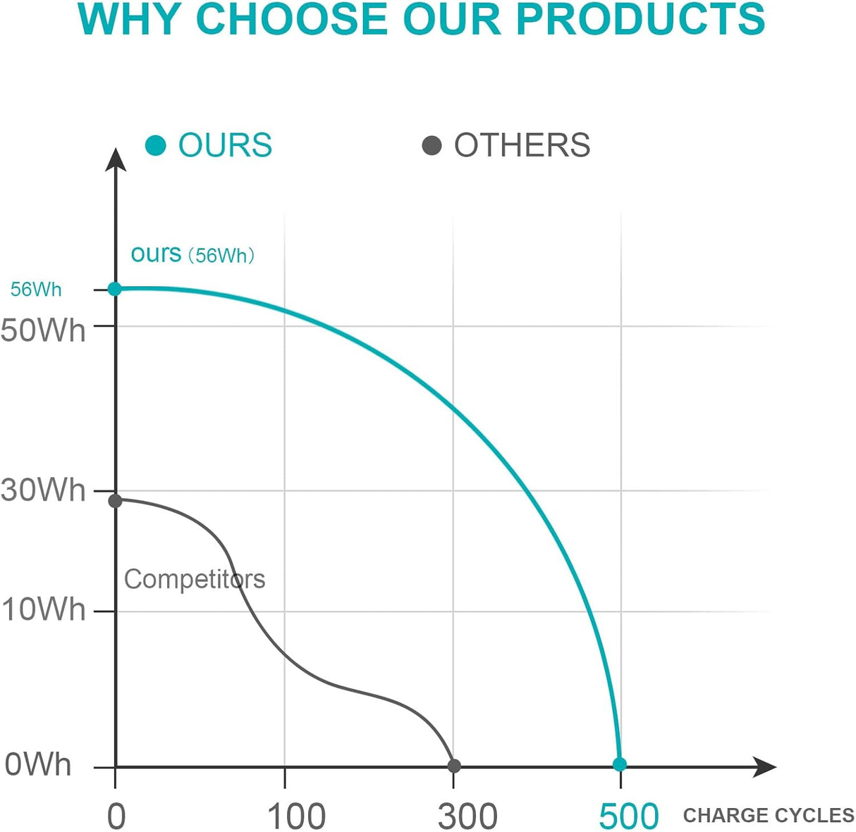 Batería RRCGW H5H20 11.4V 56Wh para Dell XPS 15 y Precision