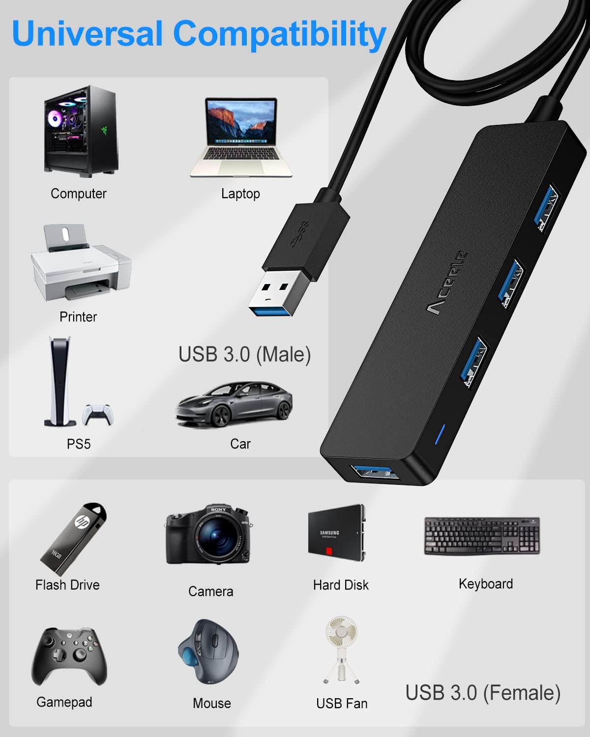 Divisor Hub USB 3.0 con cable de extensión y 4 pies de largo