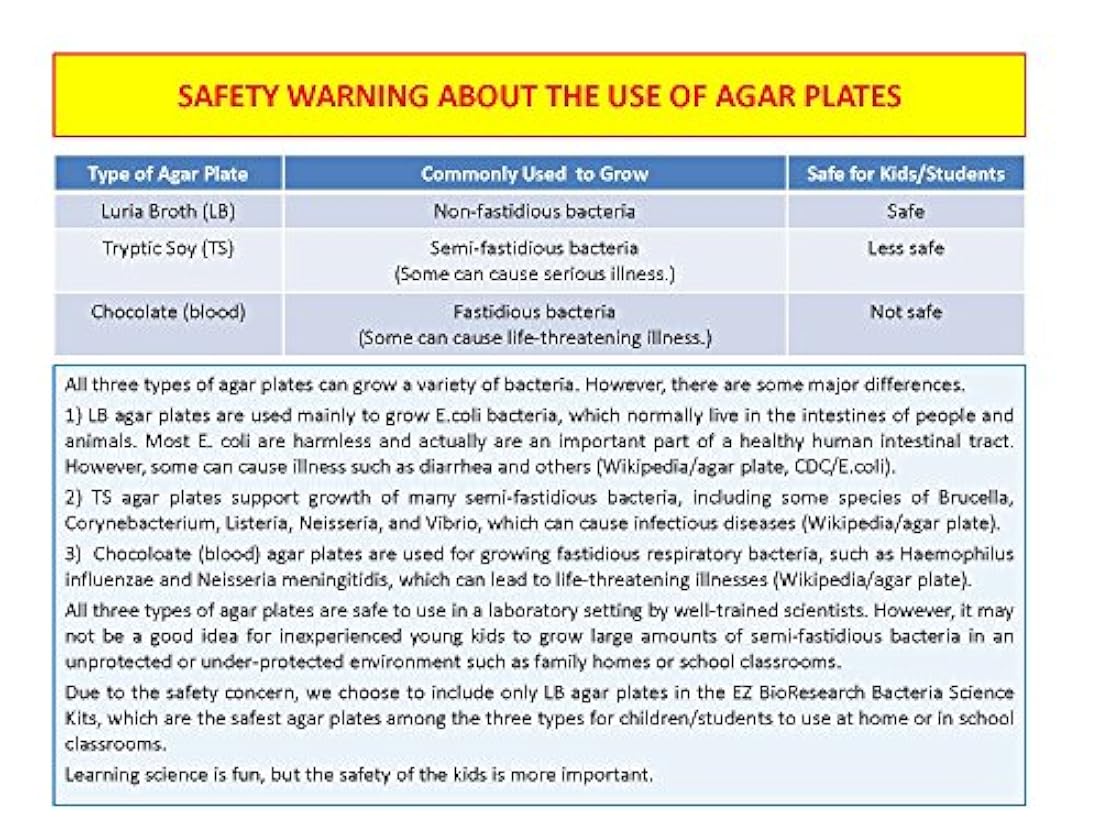 Kit de ciencias de bacterias EZ Bioresearch (IV):