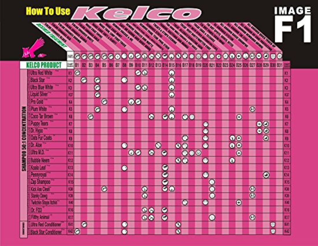 Champú Kelco 50: 1 Ciruela Color Blanco