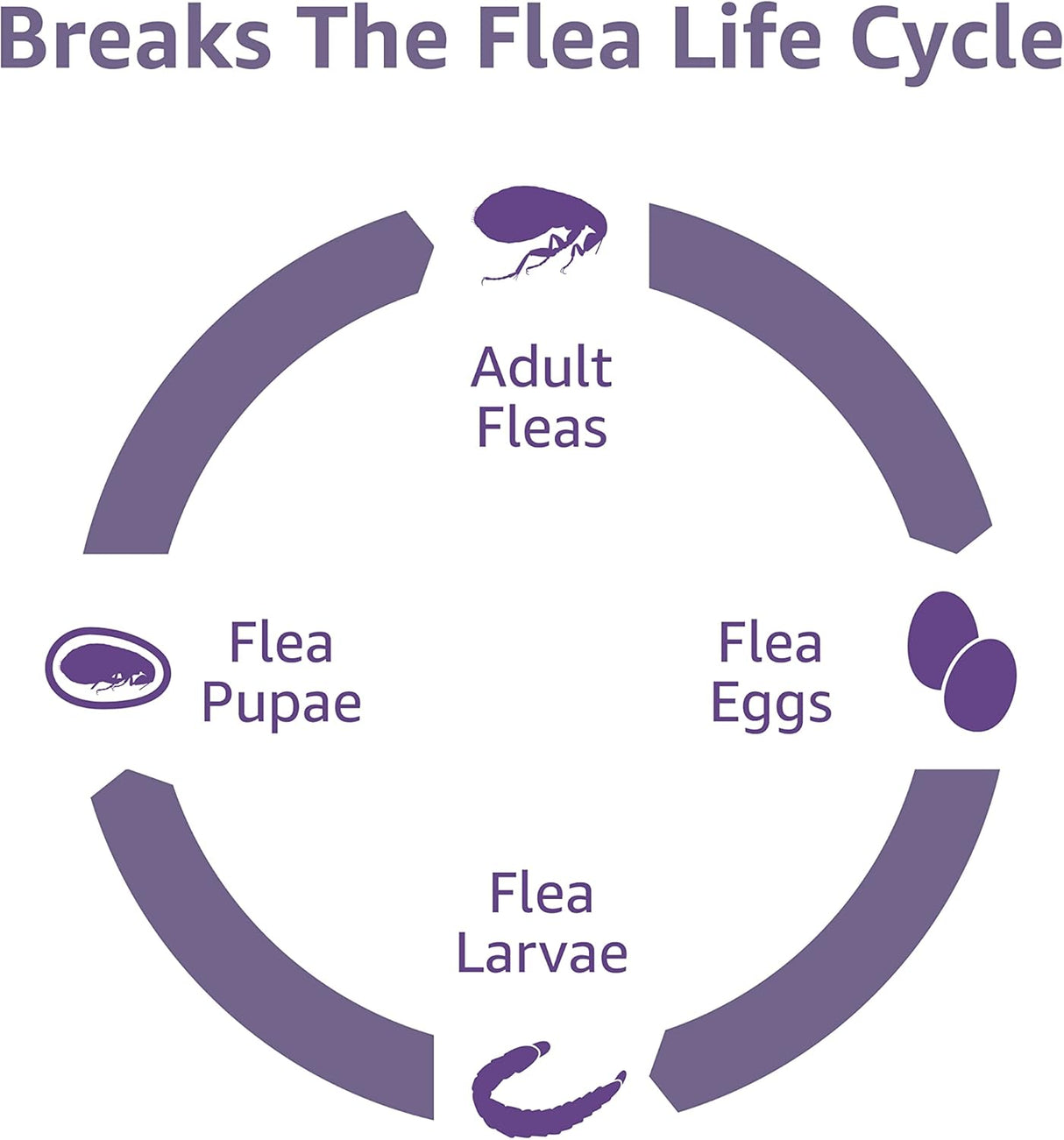 Tratamiento Antipulgas tópico para gatos grandes 4 unidades