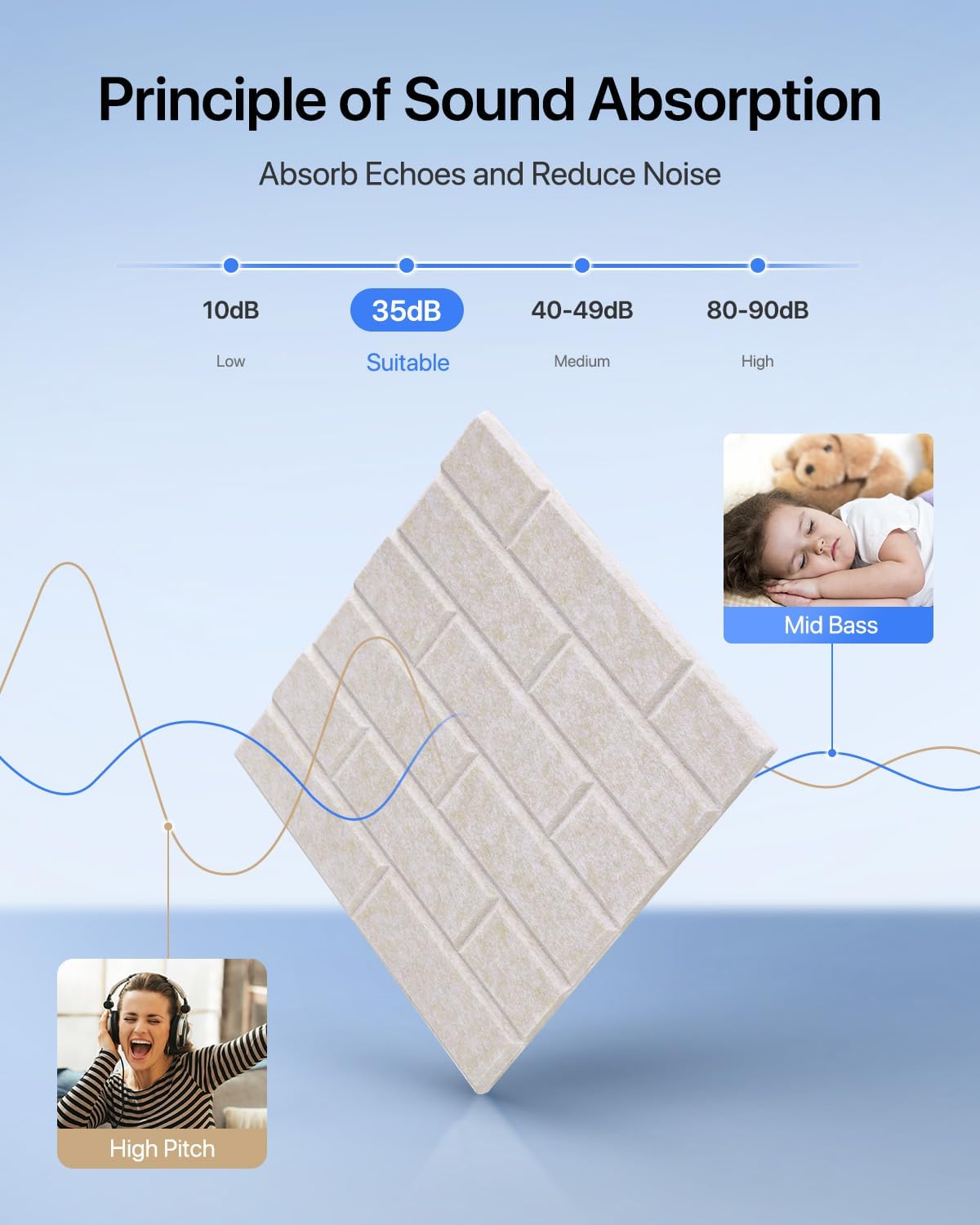 Paneles Acústicos Autoadhesivos 12 Piezas 12x12x0.4