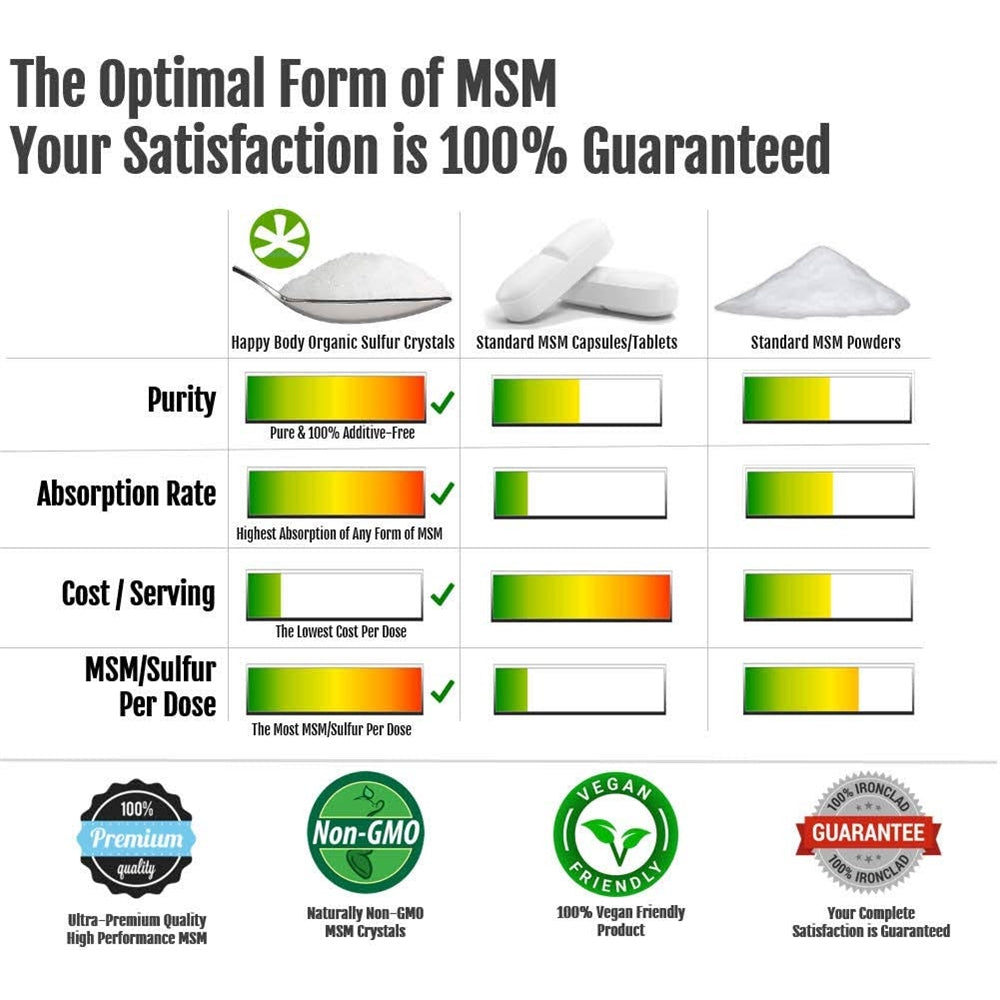 Cristales orgánicos azufre 99% puro Suplemento MSM premium