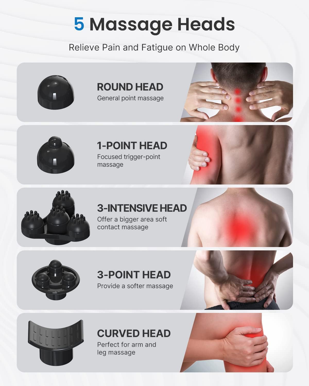 Masajeador Profundo RENPHO, Recargable, Percusiones, Portátil