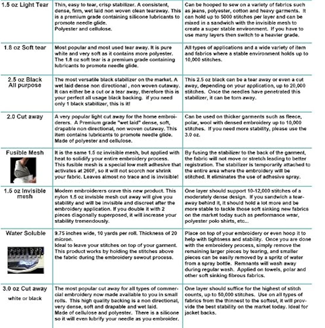 Lavables solubles en agua