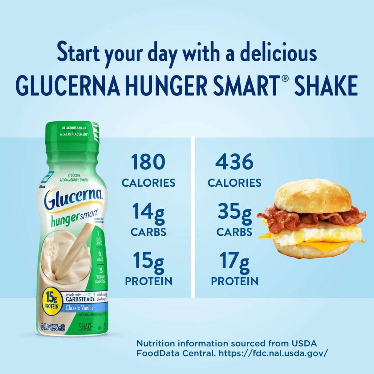 Suplemento Glucerna Hunger Smart caja 24 unidades