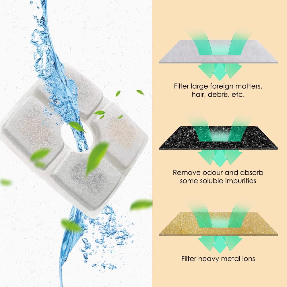 Filtros Comsmart para Fuente de Agua para Mascotas, 12 Pzs