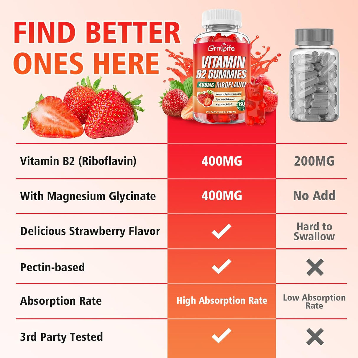 Gomitas Vitamina B2 Riboflavina 400mg con Magnesio, 60u