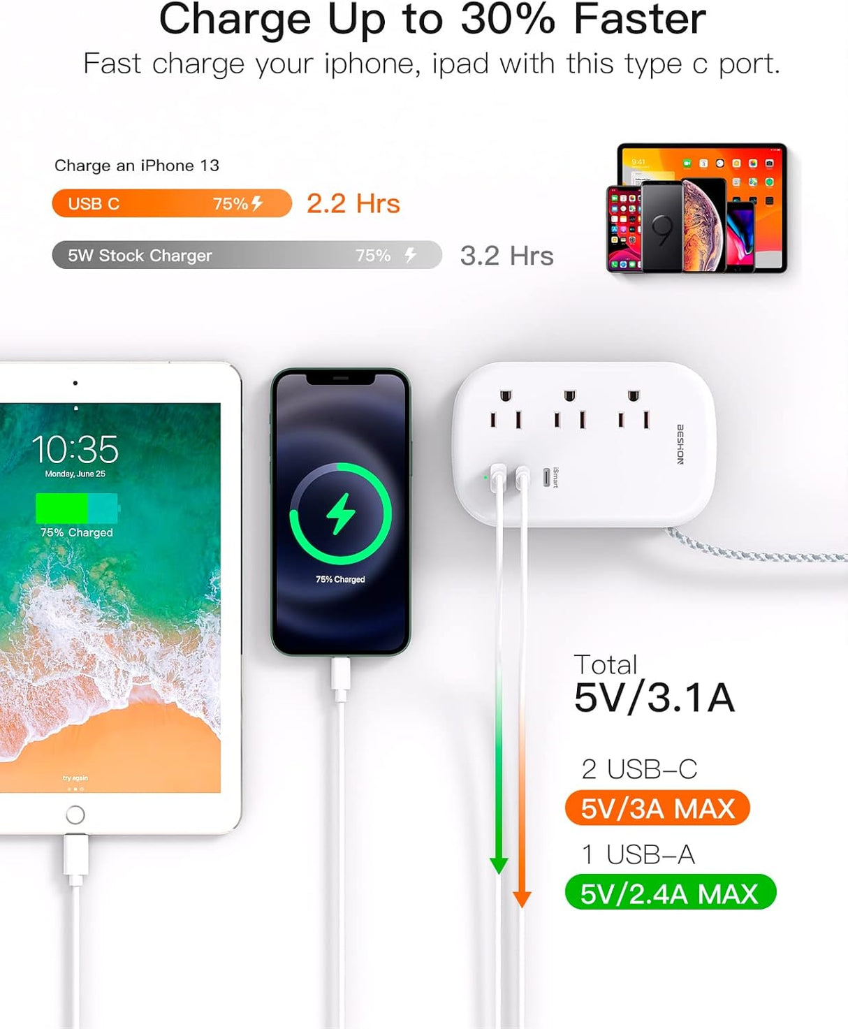 BESHON Regleta de alimentación de enchufe plano, 3 salidas