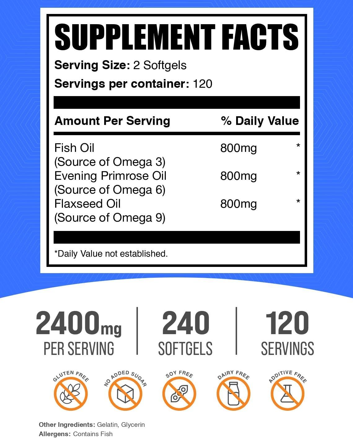 Suplemento Omega 3-6-9 en Softgels BulkSupplements 2400mg