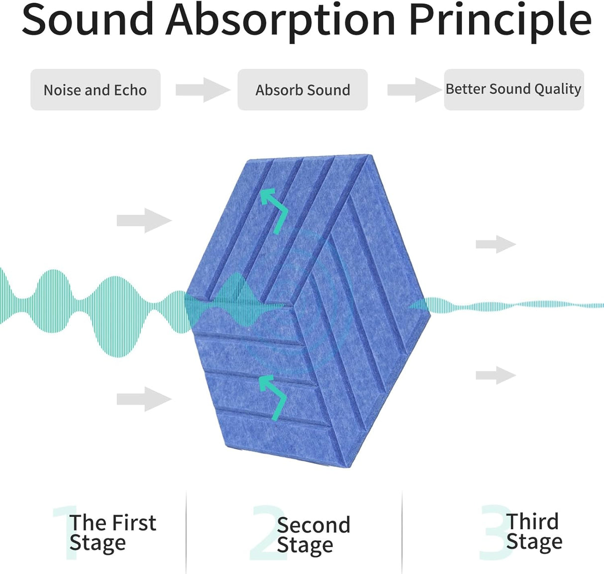 Paneles Acústicos Hexagonales 12 Pack - Espuma Aislante 14x12