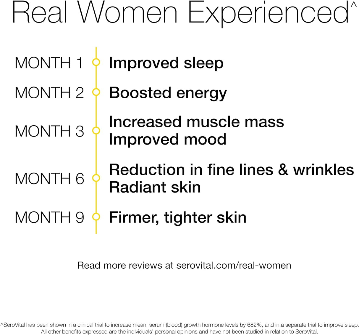 Suplemento Serovital Renewal Complex de péptidos críticos