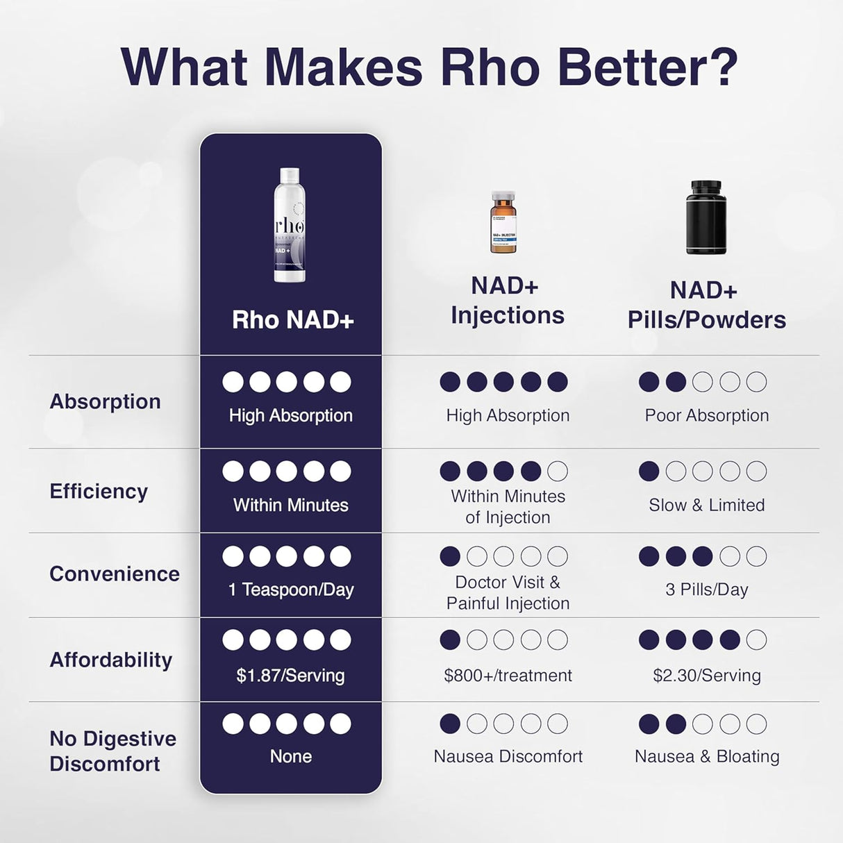 Suplemento Liposomal NAD+ - NMN o ribósido de nicotinamida