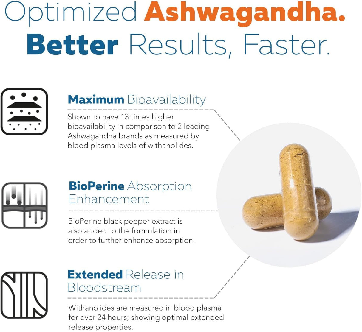 Ashwa-70®: Extracto de Ashwagandha 35% Withanolides, Máx Fuerza