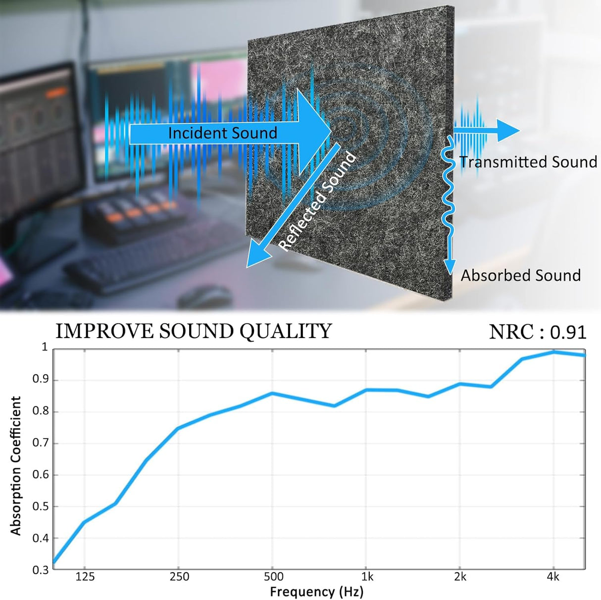Paneles Acústicos BXI 12 Pack 12x12 0.5 Absorbentes