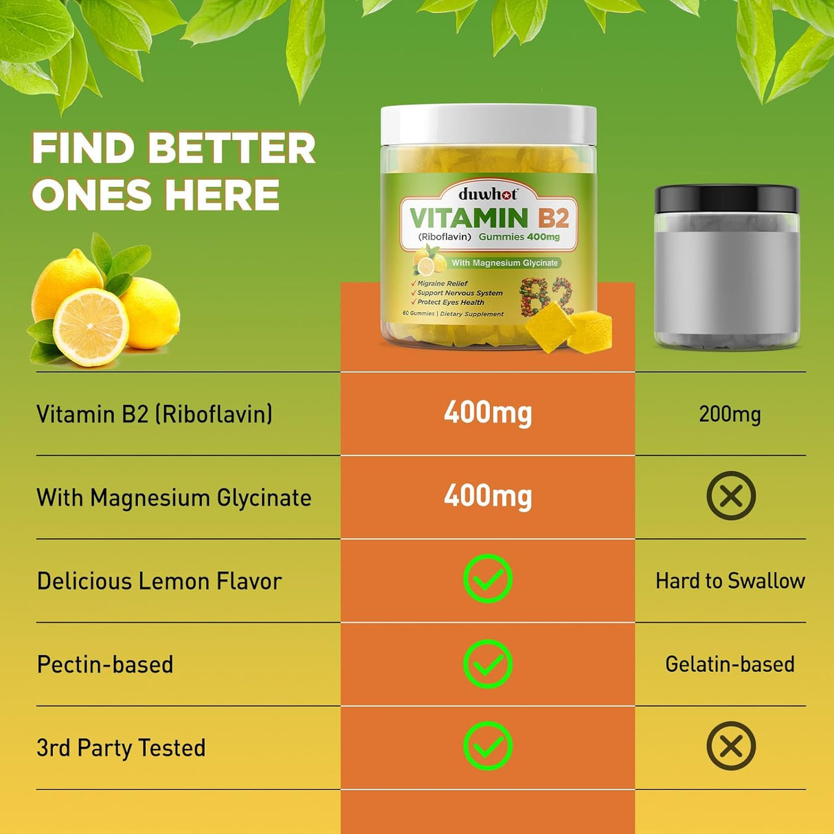 Gomitas de Vitamina B2 con Magnesio Migra Relief 60u