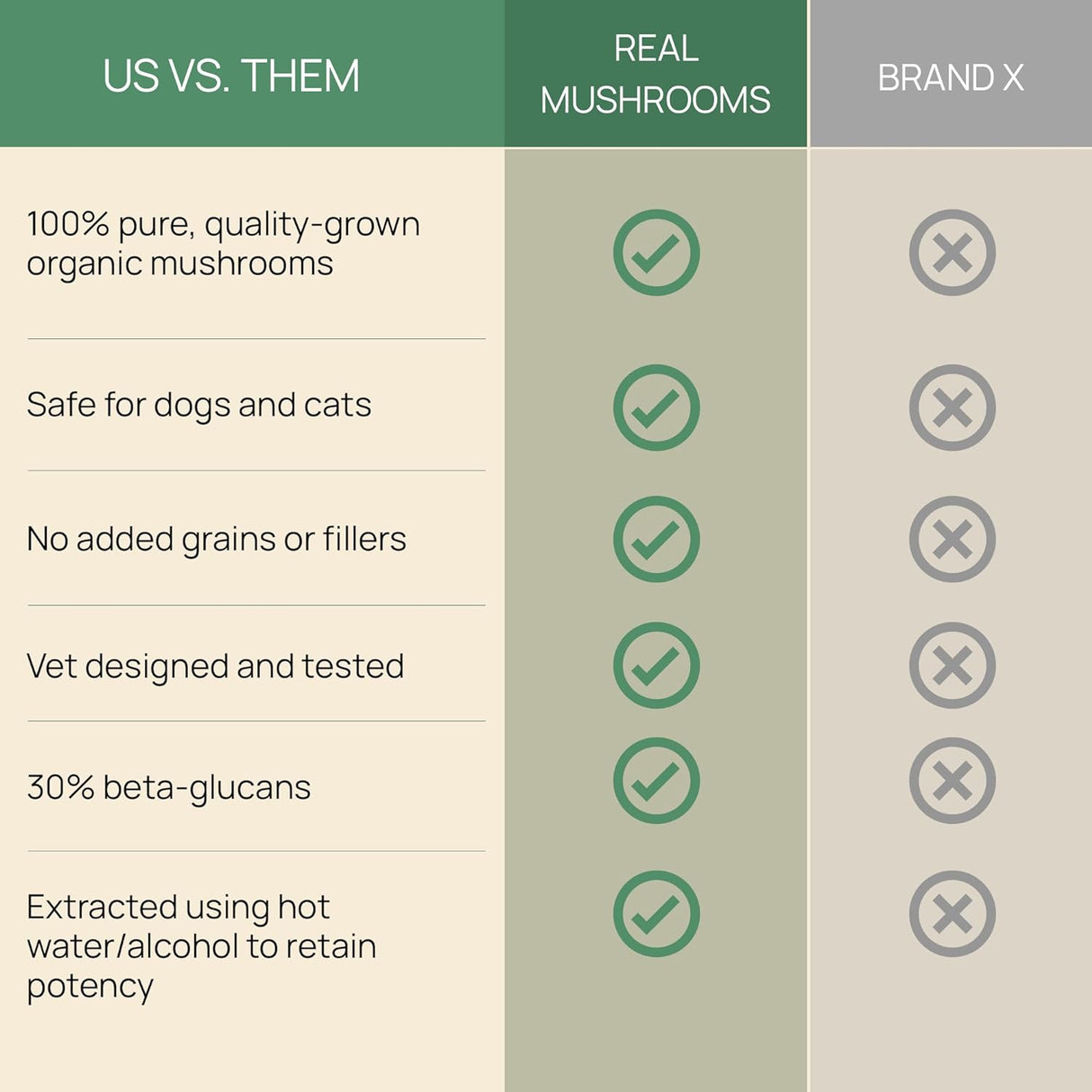 Suplementos de hongos para mascotas 90 cápsulas