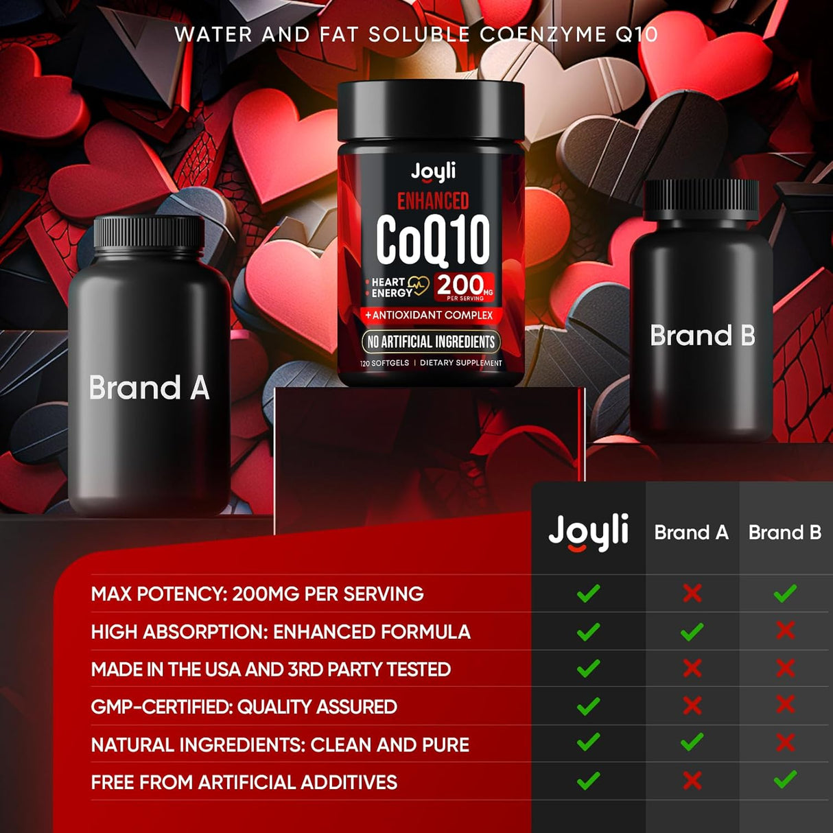 Suplemento CoQ10 200mg - Salud Cardiaca y Energía .