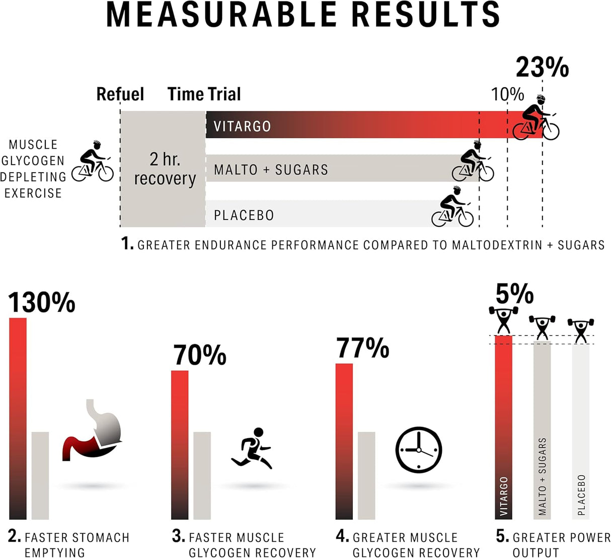 Suplementos Alimenticios resistencia ganar masa muscular