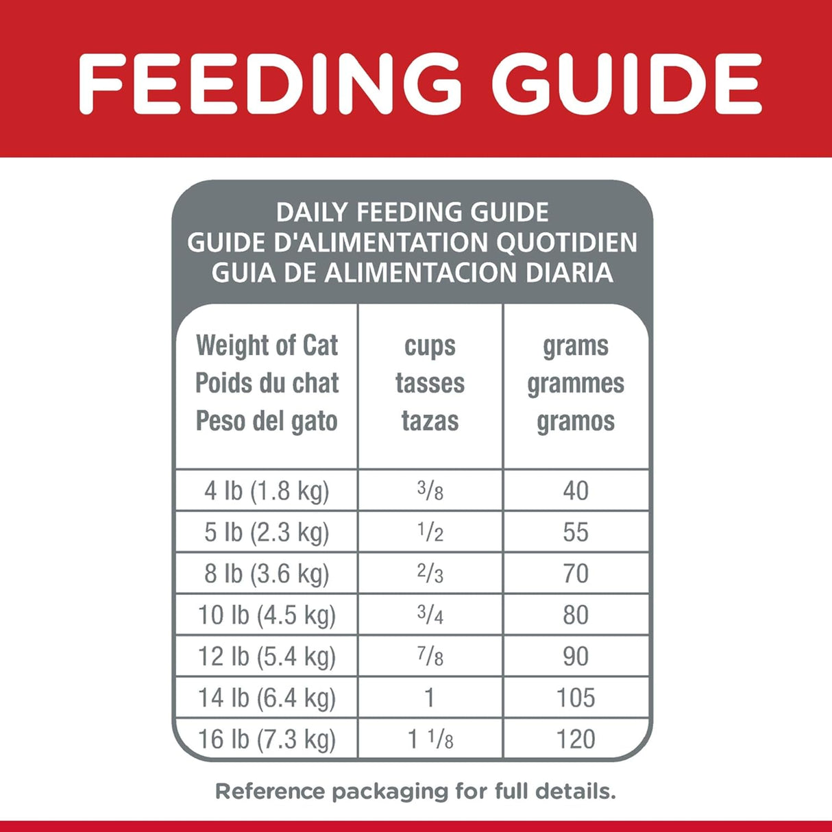 Alimento seco para gatos de interior, Adultos 11+