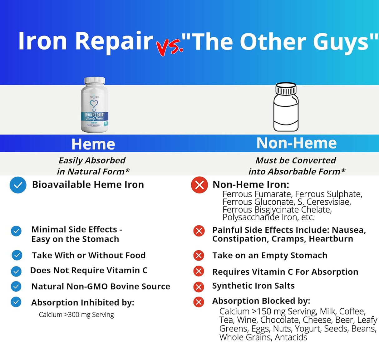 Suplemento de hierro heme eleva la hemoglobina y suave 90 un
