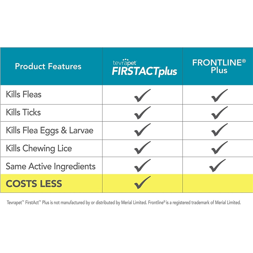 Tratamiento Antipulgas gotas tópicas para gatos