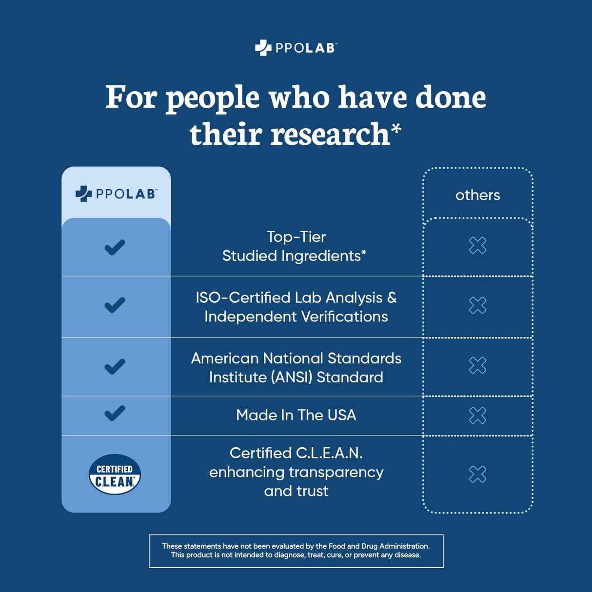 Soporte Cerebral Nootrópico, Memoria y Enfoque, Cápsulas Veganas