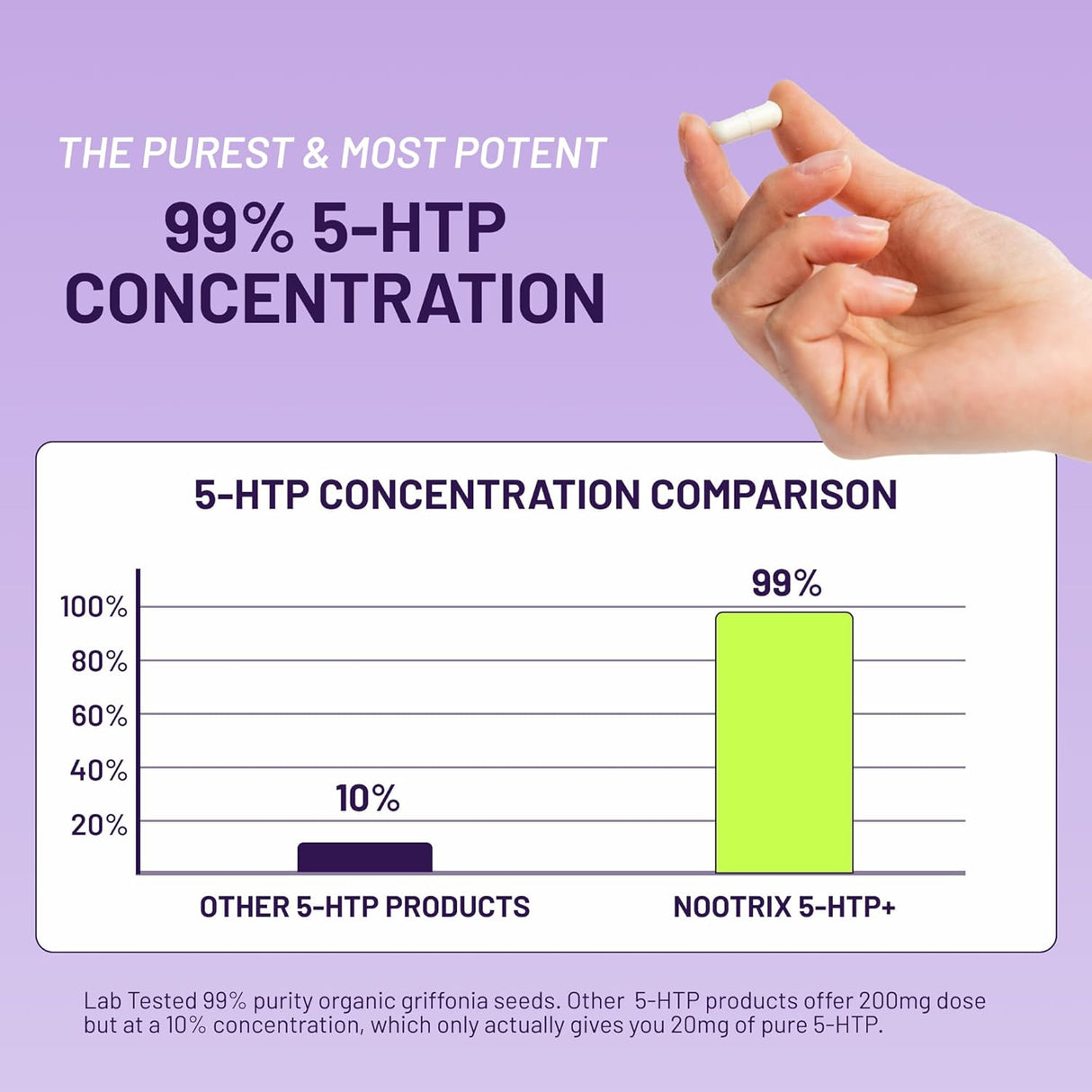 Suplemento 5 HTP+ Cofactor, Salud Mental y Sueño, 120 Caps