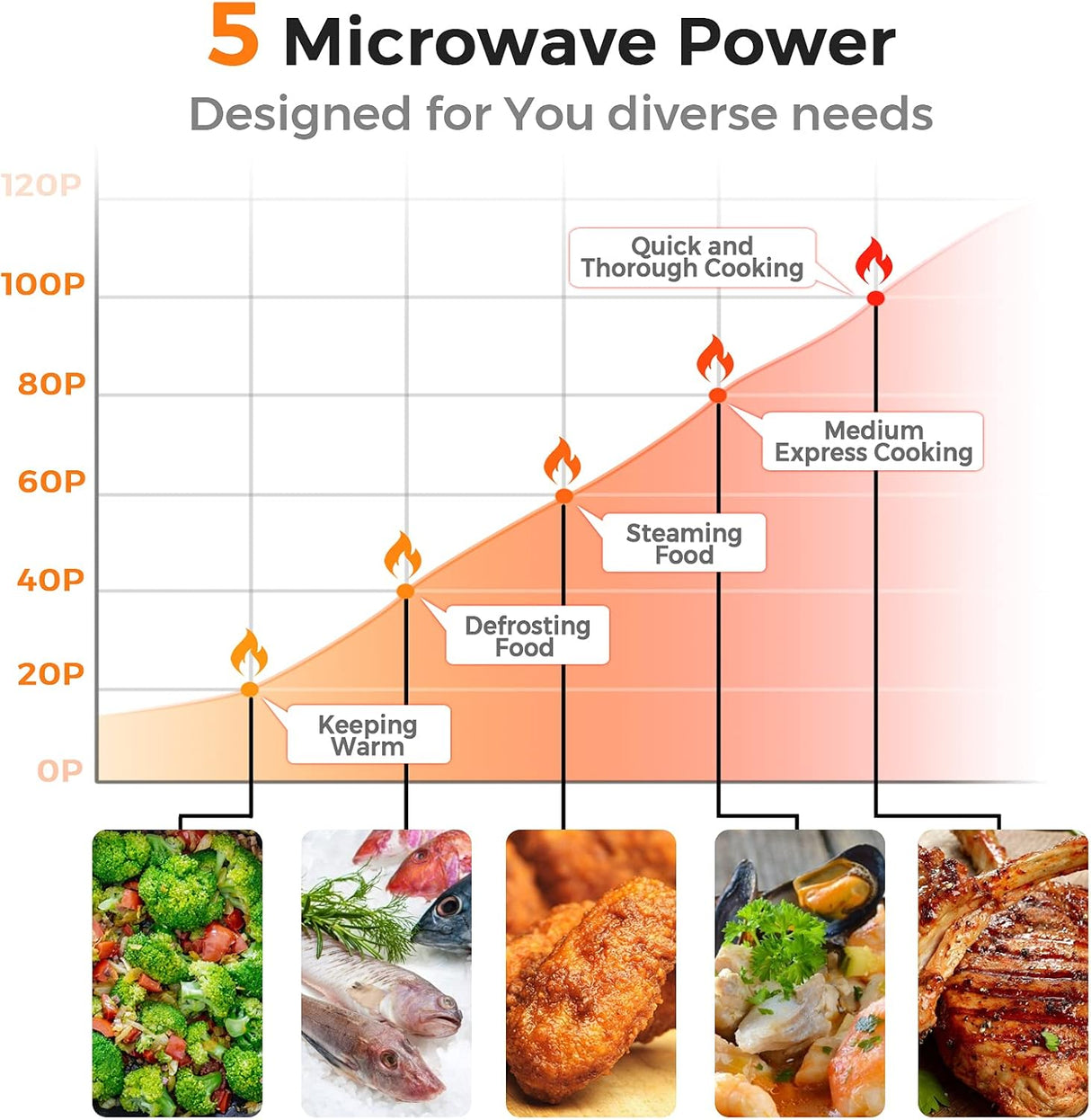 Microondas ARLIME 0.7 Cu.ft 700W, Acero Inox, Retro, Compacto