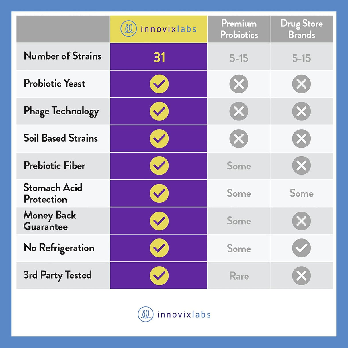 Suplementos Probiótico multicepa Amplio espectro 26 cepas